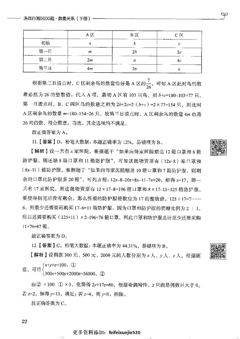6数量关系下册_26吉林考备考资料包_11省考刷题包_04决战行测5000题_行测5000题2022年9月版次