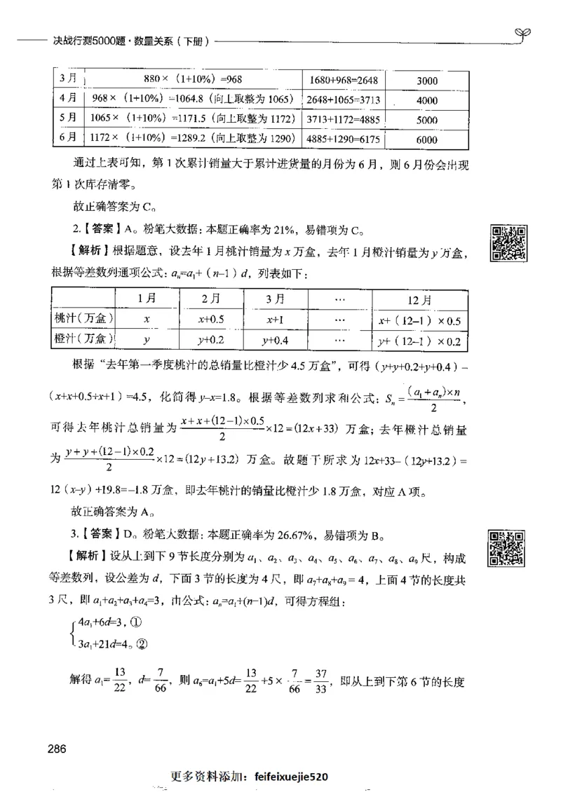6数量关系下册_26吉林考备考资料包_11省考刷题包_04决战行测5000题_行测5000题2022年9月版次