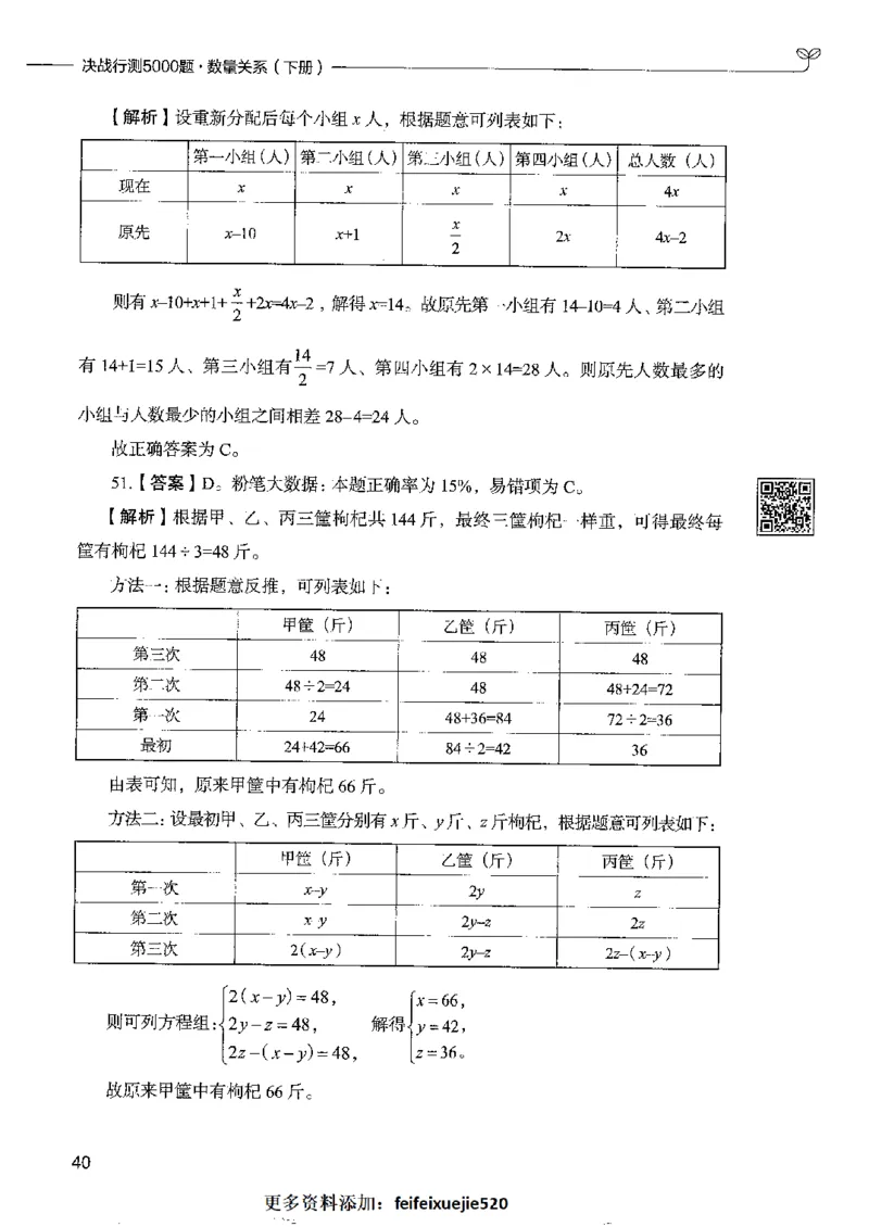 6数量关系下册_26吉林考备考资料包_11省考刷题包_04决战行测5000题_行测5000题2022年9月版次