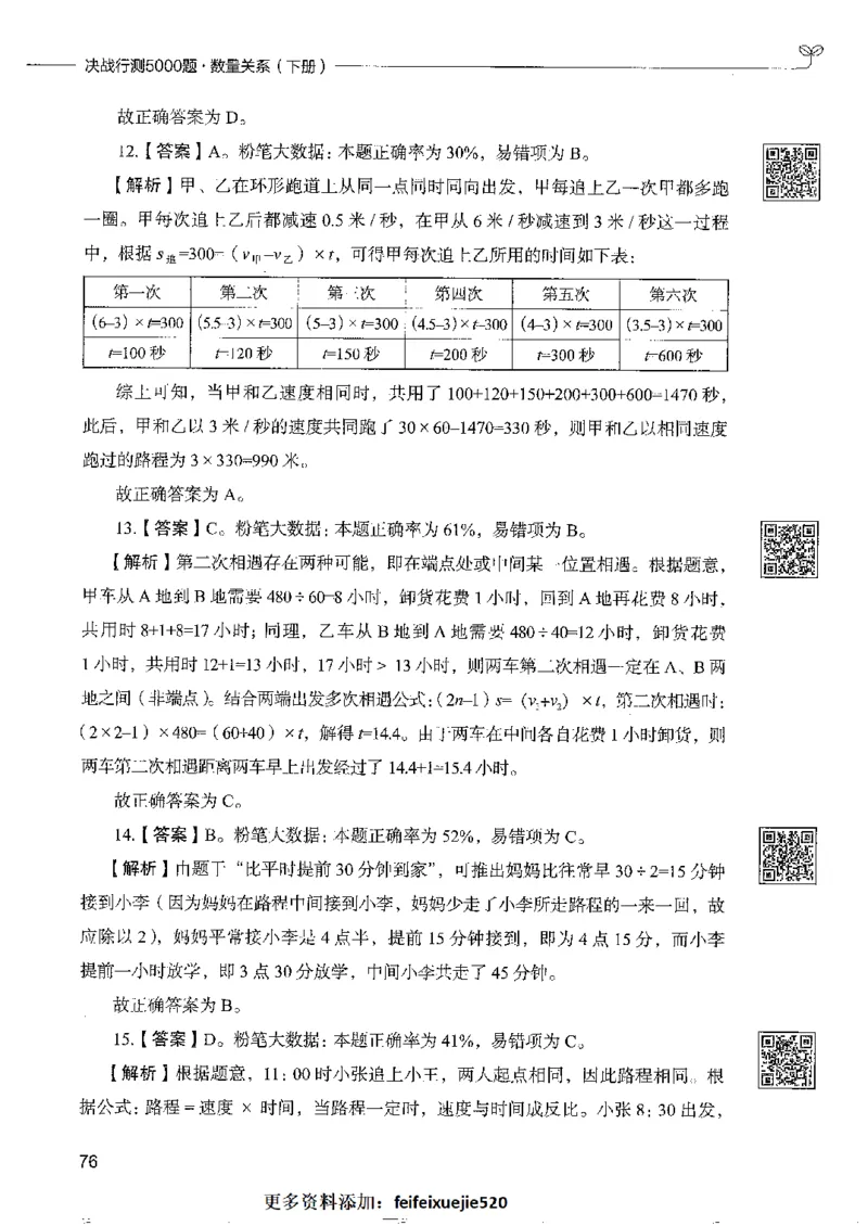 6数量关系下册_26吉林考备考资料包_11省考刷题包_04决战行测5000题_行测5000题2022年9月版次