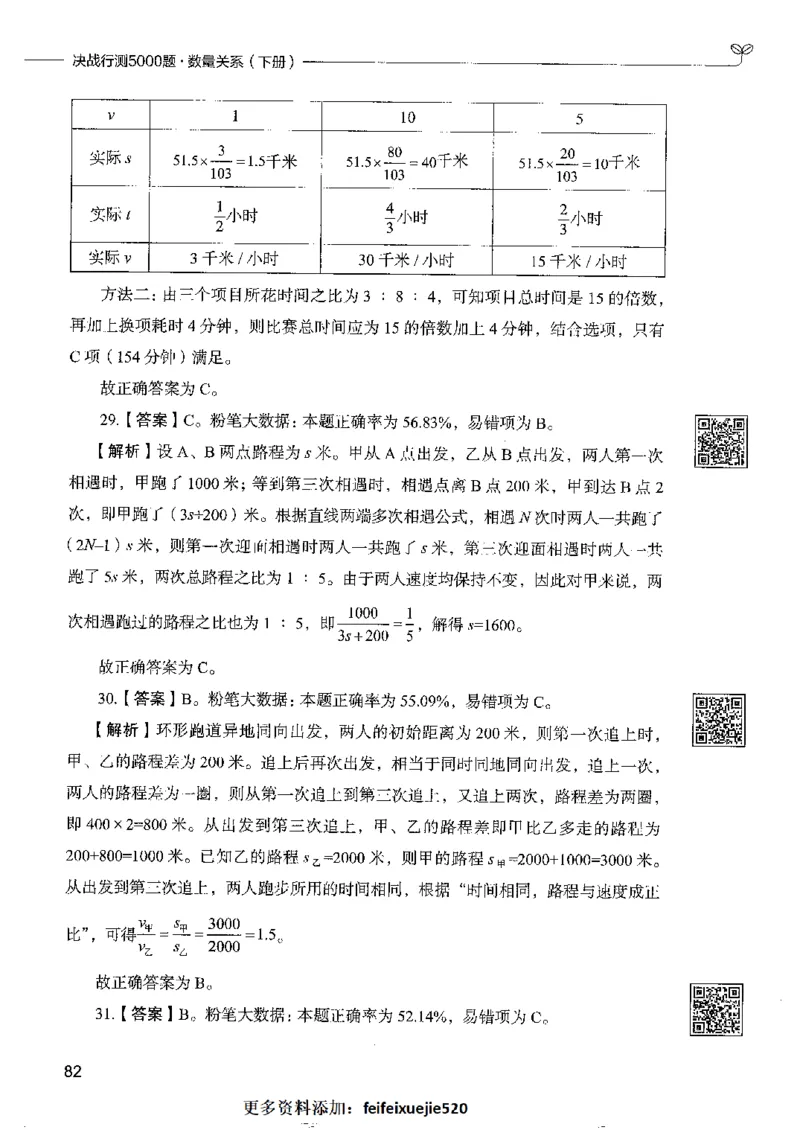 6数量关系下册_26吉林考备考资料包_11省考刷题包_04决战行测5000题_行测5000题2022年9月版次