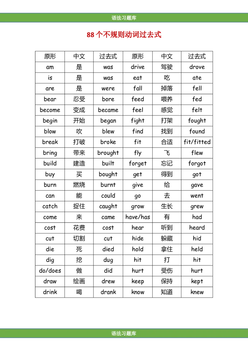 No.1788个不规则动词过去式答案解析_初中英语语法_最全初中英语语法习题_No.1788个不规则动词过去式