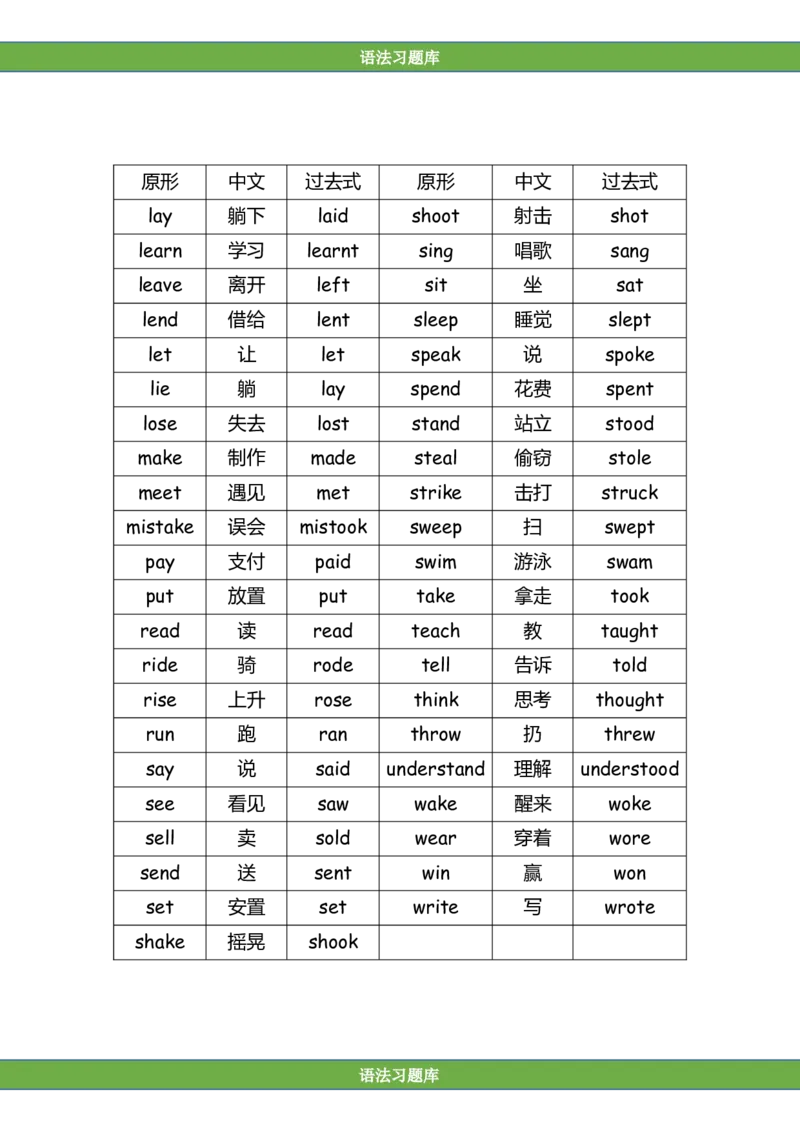 No.1788个不规则动词过去式答案解析_初中英语语法_最全初中英语语法习题_No.1788个不规则动词过去式