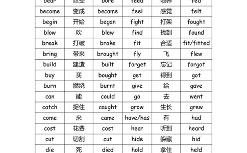 No.1788个不规则动词过去式答案解析_初中英语语法_最全初中英语语法习题_No.1788个不规则动词过去式