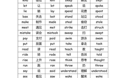 No.1788个不规则动词过去式答案解析_初中英语语法_最全初中英语语法习题_No.1788个不规则动词过去式