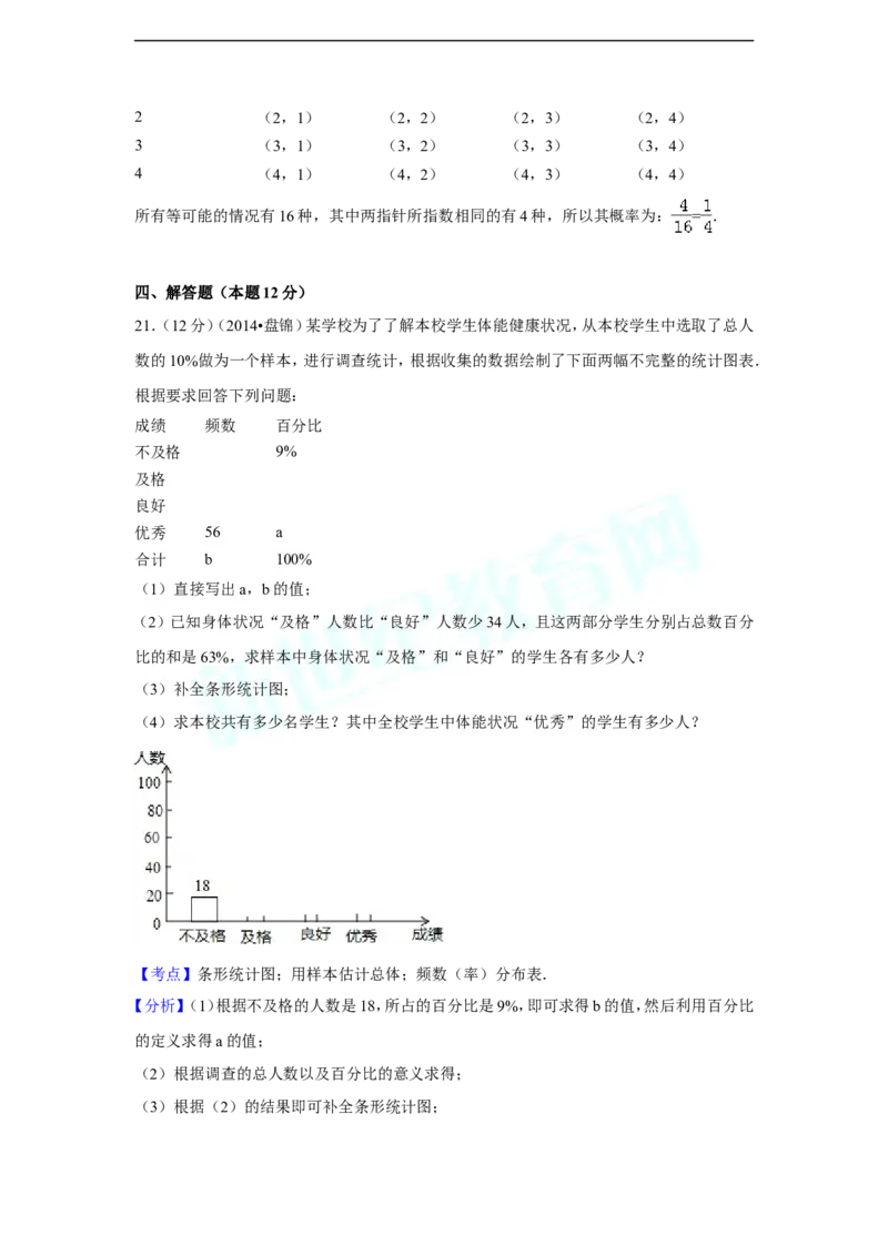 2014年辽宁省盘锦市中考数学试卷（副卷）（含解析版）_中考真题_2.数学中考真题2015-2024年_2014年全国中考数学170份