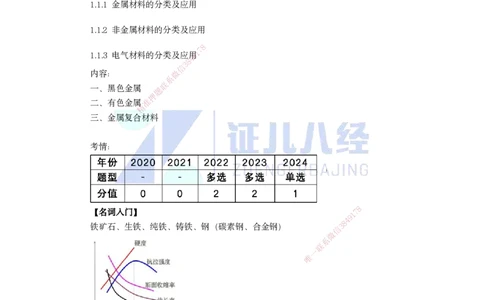 02.一建机电基础精学-03-机电工程常用材料-1_2026年一级建造师_2026年一建机电_2025年一建机电SVIP_02-基础精讲✿高端面授✿深度强化_31-机电《基础精学课》朱旭阳ZBJ_讲义