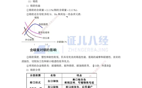 02.一建机电基础精学-03-机电工程常用材料-1_2026年一级建造师_2026年一建机电_2025年一建机电SVIP_02-基础精讲✿高端面授✿深度强化_31-机电《基础精学课》朱旭阳ZBJ_讲义