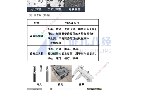 02.一建机电基础精学-03-机电工程常用材料-1_2026年一级建造师_2026年一建机电_2025年一建机电SVIP_02-基础精讲✿高端面授✿深度强化_31-机电《基础精学课》朱旭阳ZBJ_讲义