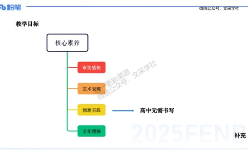 主观专项-音乐教学设计（创作、舞蹈、演奏）-张可芯_4-教培资料-26年最新资料-同步更新_初中高中教资_03科三专项（进去保存报考的学科即可）_初中_初中音乐-通关资料科包_讲义