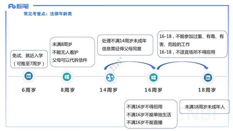 9.10-科目一+考前重点-知与_4-教培资料-26年最新资料-同步更新_初中高中教资_2025下中学教资笔试_中学冲刺急救包_F家25下教资笔试考前重点_1.中学_中学科一考前重点_讲义
