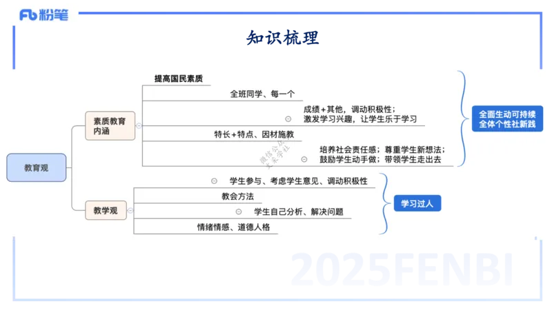 9.10-科目一+考前重点-知与_4-教培资料-26年最新资料-同步更新_初中高中教资_2025下中学教资笔试_中学冲刺急救包_F家25下教资笔试考前重点_1.中学_中学科一考前重点_讲义