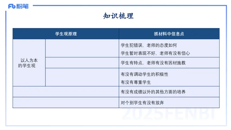 9.10-科目一+考前重点-知与_4-教培资料-26年最新资料-同步更新_初中高中教资_2025下中学教资笔试_中学冲刺急救包_F家25下教资笔试考前重点_1.中学_中学科一考前重点_讲义