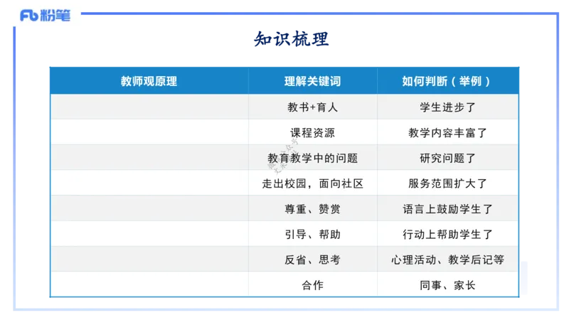 9.10-科目一+考前重点-知与_4-教培资料-26年最新资料-同步更新_初中高中教资_2025下中学教资笔试_中学冲刺急救包_F家25下教资笔试考前重点_1.中学_中学科一考前重点_讲义
