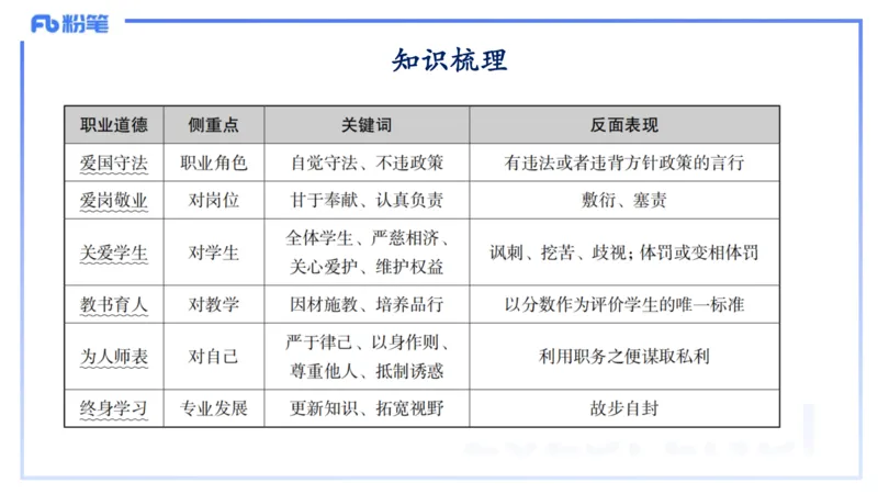 9.10-科目一+考前重点-知与_4-教培资料-26年最新资料-同步更新_初中高中教资_2025下中学教资笔试_中学冲刺急救包_F家25下教资笔试考前重点_1.中学_中学科一考前重点_讲义