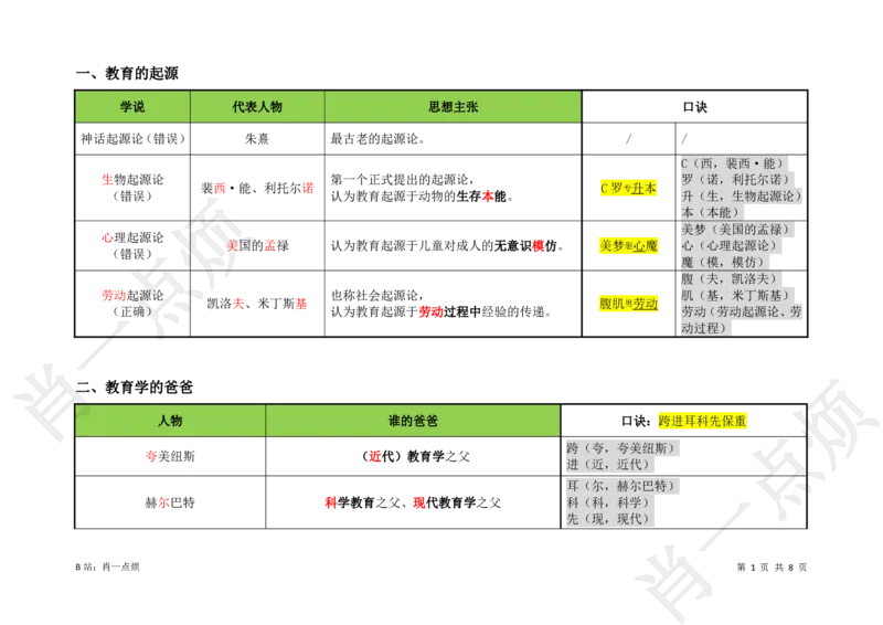 ③中学科二重点选择题-2025下小烦口诀_4-教培资料-26年最新资料-同步更新_科一科二电子资料合集中小幼（笔记真题知识点汇总等）文件多，按需保存_09肖一点烦_中学