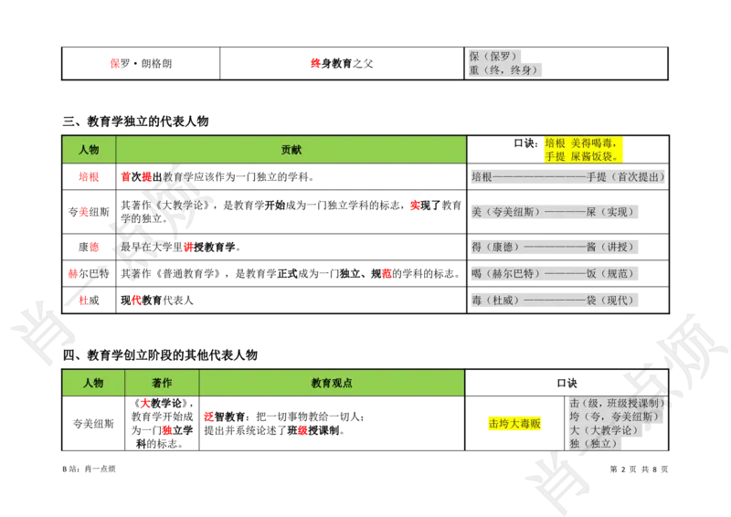 ③中学科二重点选择题-2025下小烦口诀_4-教培资料-26年最新资料-同步更新_科一科二电子资料合集中小幼（笔记真题知识点汇总等）文件多，按需保存_09肖一点烦_中学