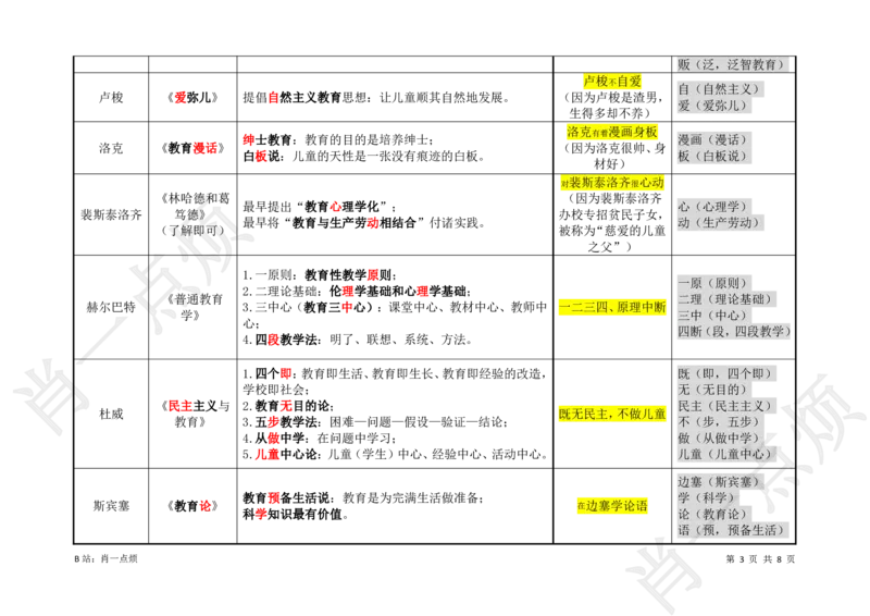 ③中学科二重点选择题-2025下小烦口诀_4-教培资料-26年最新资料-同步更新_科一科二电子资料合集中小幼（笔记真题知识点汇总等）文件多，按需保存_09肖一点烦_中学