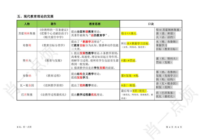 ③中学科二重点选择题-2025下小烦口诀_4-教培资料-26年最新资料-同步更新_科一科二电子资料合集中小幼（笔记真题知识点汇总等）文件多，按需保存_09肖一点烦_中学