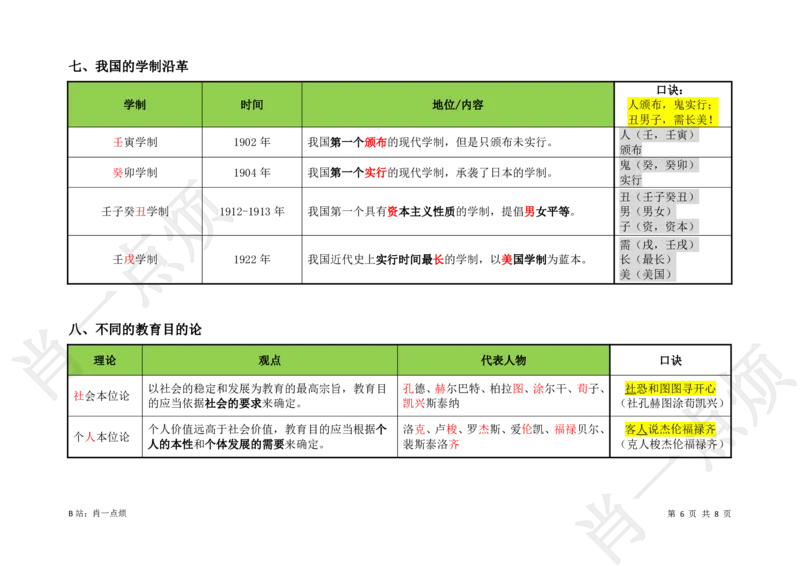 ③中学科二重点选择题-2025下小烦口诀_4-教培资料-26年最新资料-同步更新_科一科二电子资料合集中小幼（笔记真题知识点汇总等）文件多，按需保存_09肖一点烦_中学