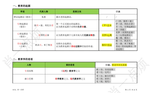 ③中学科二重点选择题-2025下小烦口诀_4-教培资料-26年最新资料-同步更新_科一科二电子资料合集中小幼（笔记真题知识点汇总等）文件多，按需保存_09肖一点烦_中学