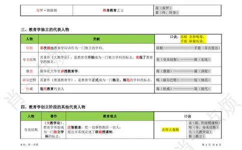 ③中学科二重点选择题-2025下小烦口诀_4-教培资料-26年最新资料-同步更新_科一科二电子资料合集中小幼（笔记真题知识点汇总等）文件多，按需保存_09肖一点烦_中学