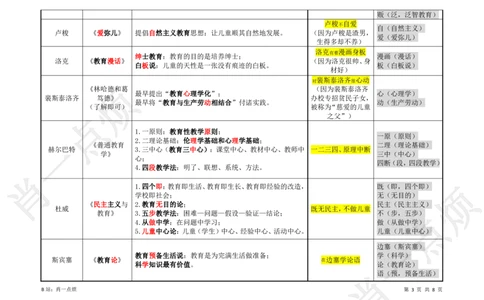 ③中学科二重点选择题-2025下小烦口诀_4-教培资料-26年最新资料-同步更新_科一科二电子资料合集中小幼（笔记真题知识点汇总等）文件多，按需保存_09肖一点烦_中学