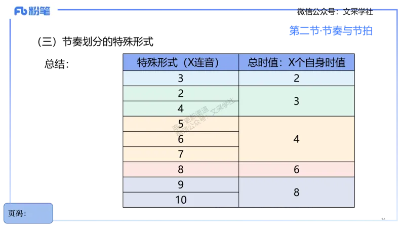25上教资系统理论精讲-基本乐理+-2+倩芊_4-教培资料-26年最新资料-同步更新_初中高中教资_03科三专项（进去保存报考的学科即可）_初中_初中音乐-通关资料科包_1.理论精讲_讲义