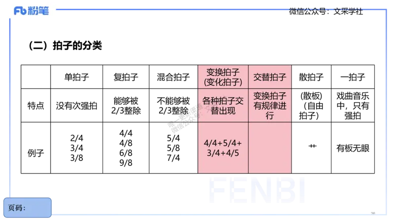 25上教资系统理论精讲-基本乐理+-2+倩芊_4-教培资料-26年最新资料-同步更新_初中高中教资_03科三专项（进去保存报考的学科即可）_初中_初中音乐-通关资料科包_1.理论精讲_讲义