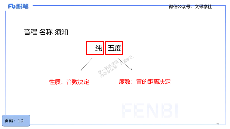 25上教资系统理论精讲-基本乐理+-2+倩芊_4-教培资料-26年最新资料-同步更新_初中高中教资_03科三专项（进去保存报考的学科即可）_初中_初中音乐-通关资料科包_1.理论精讲_讲义