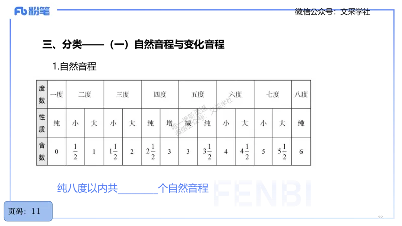 25上教资系统理论精讲-基本乐理+-2+倩芊_4-教培资料-26年最新资料-同步更新_初中高中教资_03科三专项（进去保存报考的学科即可）_初中_初中音乐-通关资料科包_1.理论精讲_讲义