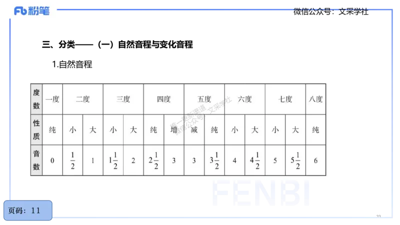 25上教资系统理论精讲-基本乐理+-2+倩芊_4-教培资料-26年最新资料-同步更新_初中高中教资_03科三专项（进去保存报考的学科即可）_初中_初中音乐-通关资料科包_1.理论精讲_讲义