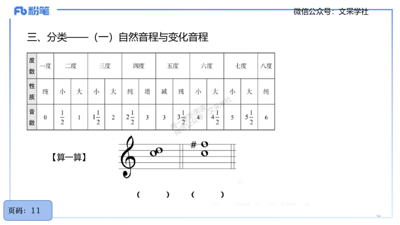 25上教资系统理论精讲-基本乐理+-2+倩芊_4-教培资料-26年最新资料-同步更新_初中高中教资_03科三专项（进去保存报考的学科即可）_初中_初中音乐-通关资料科包_1.理论精讲_讲义