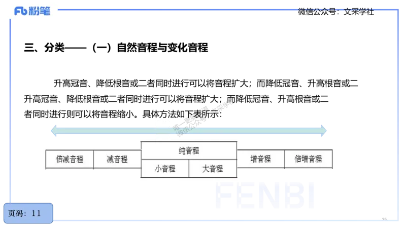 25上教资系统理论精讲-基本乐理+-2+倩芊_4-教培资料-26年最新资料-同步更新_初中高中教资_03科三专项（进去保存报考的学科即可）_初中_初中音乐-通关资料科包_1.理论精讲_讲义