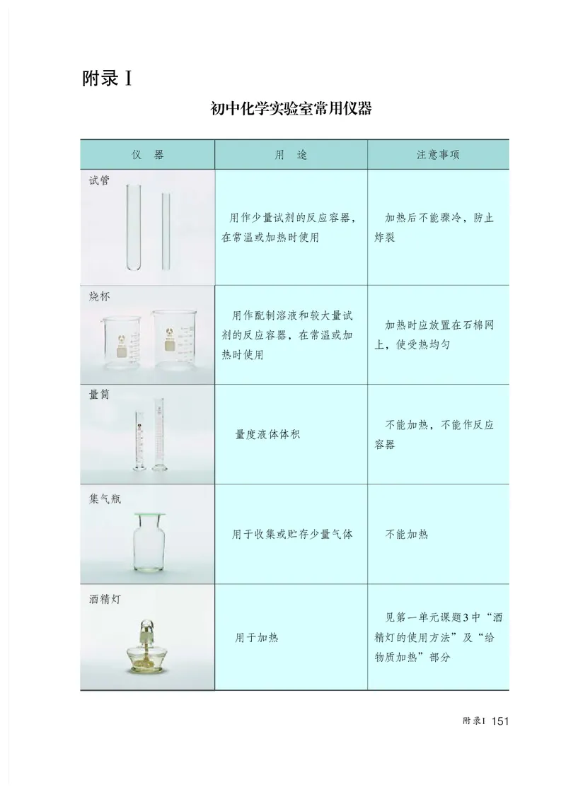 人教版8年级化学全一册高清教材54制_4-教培资料-26年最新资料-同步更新_初中高中教资_03科三专项（进去保存报考的学科即可）_102025初中科目（全）电子教材