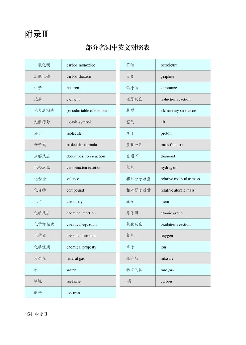 人教版8年级化学全一册高清教材54制_4-教培资料-26年最新资料-同步更新_初中高中教资_03科三专项（进去保存报考的学科即可）_102025初中科目（全）电子教材