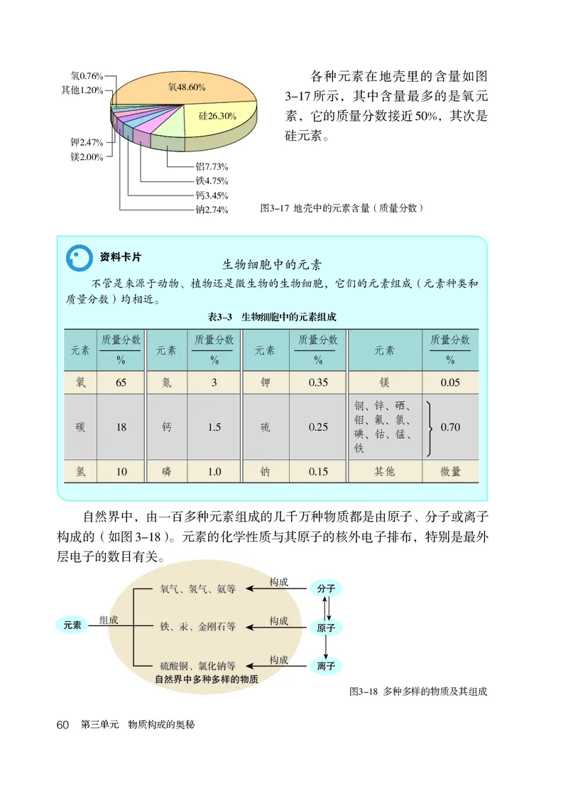 人教版8年级化学全一册高清教材54制_4-教培资料-26年最新资料-同步更新_初中高中教资_03科三专项（进去保存报考的学科即可）_102025初中科目（全）电子教材