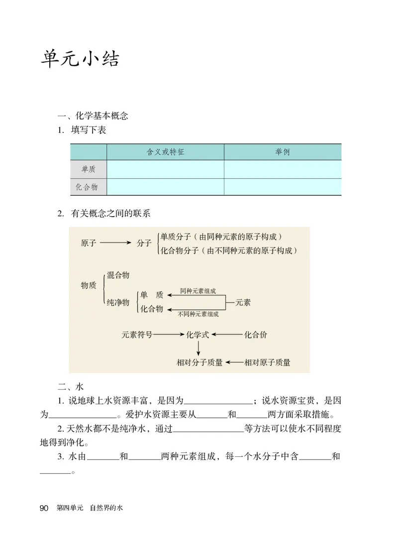 人教版8年级化学全一册高清教材54制_4-教培资料-26年最新资料-同步更新_初中高中教资_03科三专项（进去保存报考的学科即可）_102025初中科目（全）电子教材