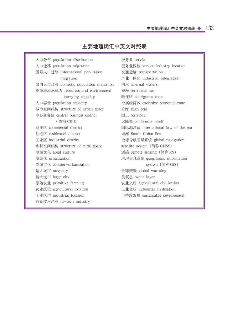 中图版地理必修第二册高清教材_4-教培资料-26年最新资料-同步更新_初中高中教资_03科三专项（进去保存报考的学科即可）_02科三专项（笔记真题思维导图教学设计版本二）