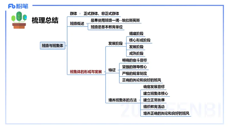 中学资格证科目二理论精讲16-陈耳东_4-教培资料-26年最新资料-同步更新_初中高中教资_2025上中学教资笔试_0225上-教育知识与能力FB网课_2.理论精讲_讲义