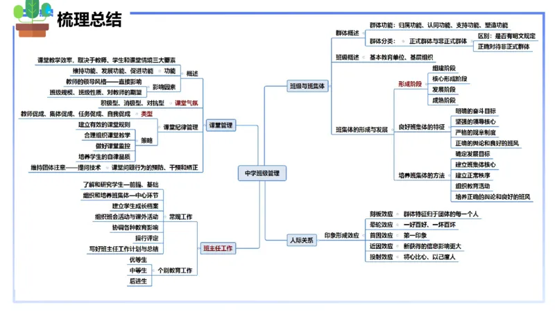 中学资格证科目二理论精讲16-陈耳东_4-教培资料-26年最新资料-同步更新_初中高中教资_2025上中学教资笔试_0225上-教育知识与能力FB网课_2.理论精讲_讲义