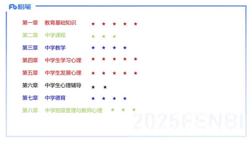 中学资格证科目二理论精讲16-陈耳东_4-教培资料-26年最新资料-同步更新_初中高中教资_2025上中学教资笔试_0225上-教育知识与能力FB网课_2.理论精讲_讲义
