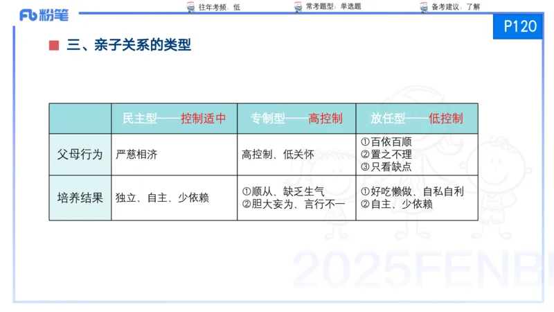 25上保教知识与能力++理论精讲8&mdash;青山_4-教培资料-26年最新资料-同步更新_幼儿教资_022025上FB幼儿系统班_25上-保教知识与能力_02理论精讲_讲义