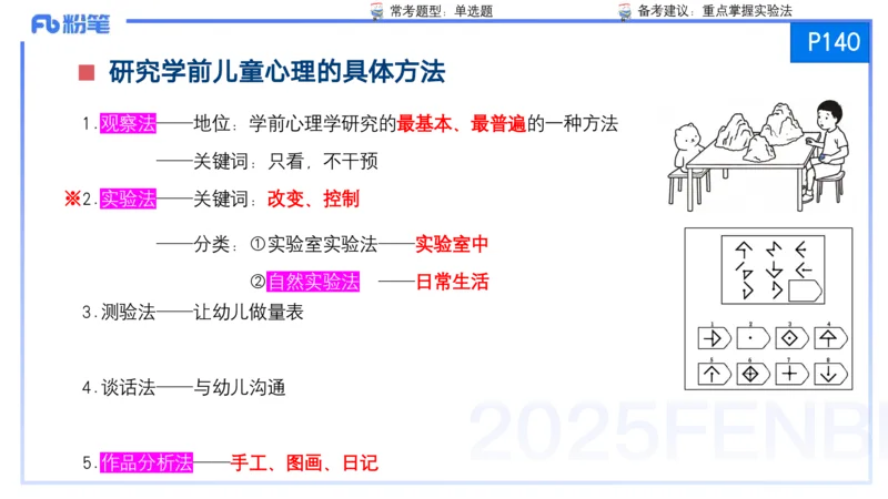 25上保教知识与能力++理论精讲8&mdash;青山_4-教培资料-26年最新资料-同步更新_幼儿教资_022025上FB幼儿系统班_25上-保教知识与能力_02理论精讲_讲义