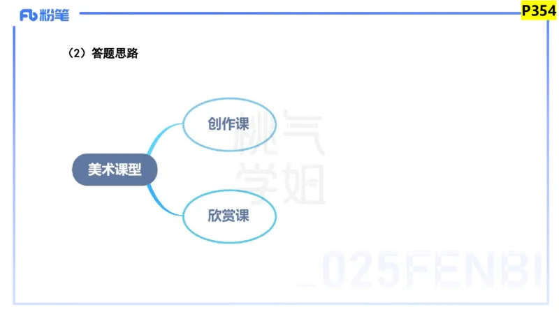 主观题突破4-教学设计（美术）-大鱼_4-教培资料-26年最新资料-同步更新_小学教资_012025下FB小学系统班_小学25下-教育知识与能力_2.主观题突破_讲义