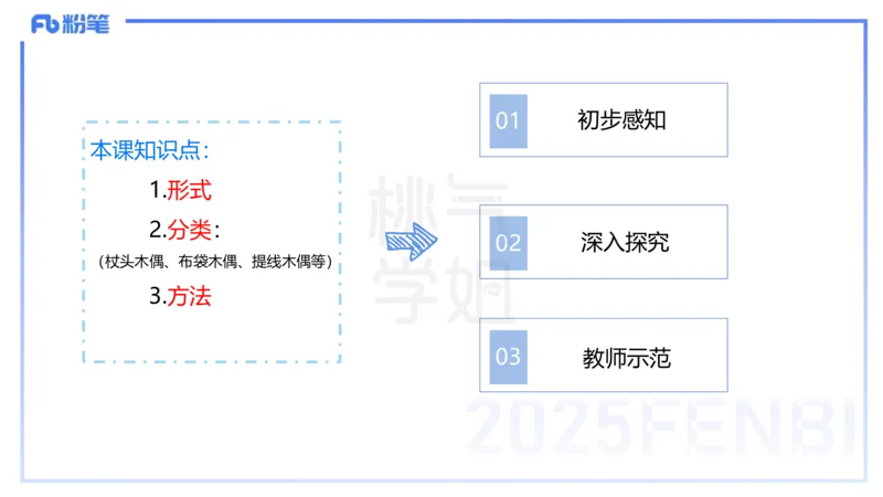 主观题突破4-教学设计（美术）-大鱼_4-教培资料-26年最新资料-同步更新_小学教资_012025下FB小学系统班_小学25下-教育知识与能力_2.主观题突破_讲义