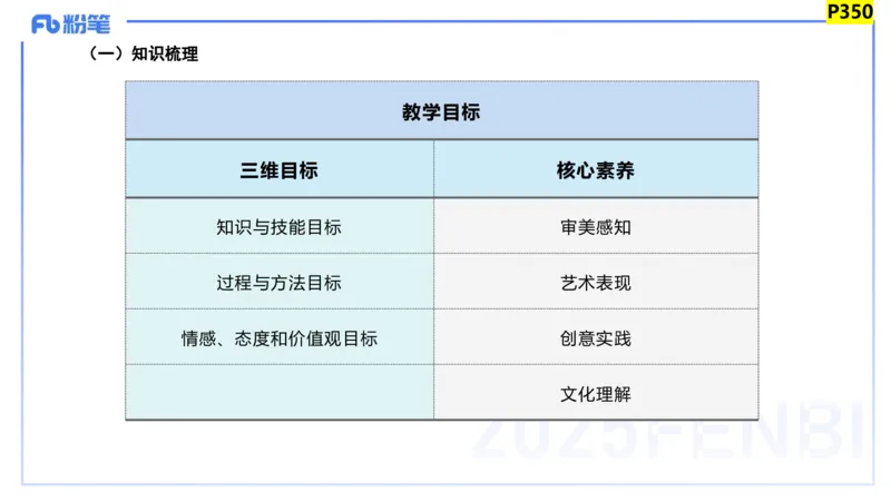 主观题突破4-教学设计（美术）-大鱼_4-教培资料-26年最新资料-同步更新_小学教资_012025下FB小学系统班_小学25下-教育知识与能力_2.主观题突破_讲义