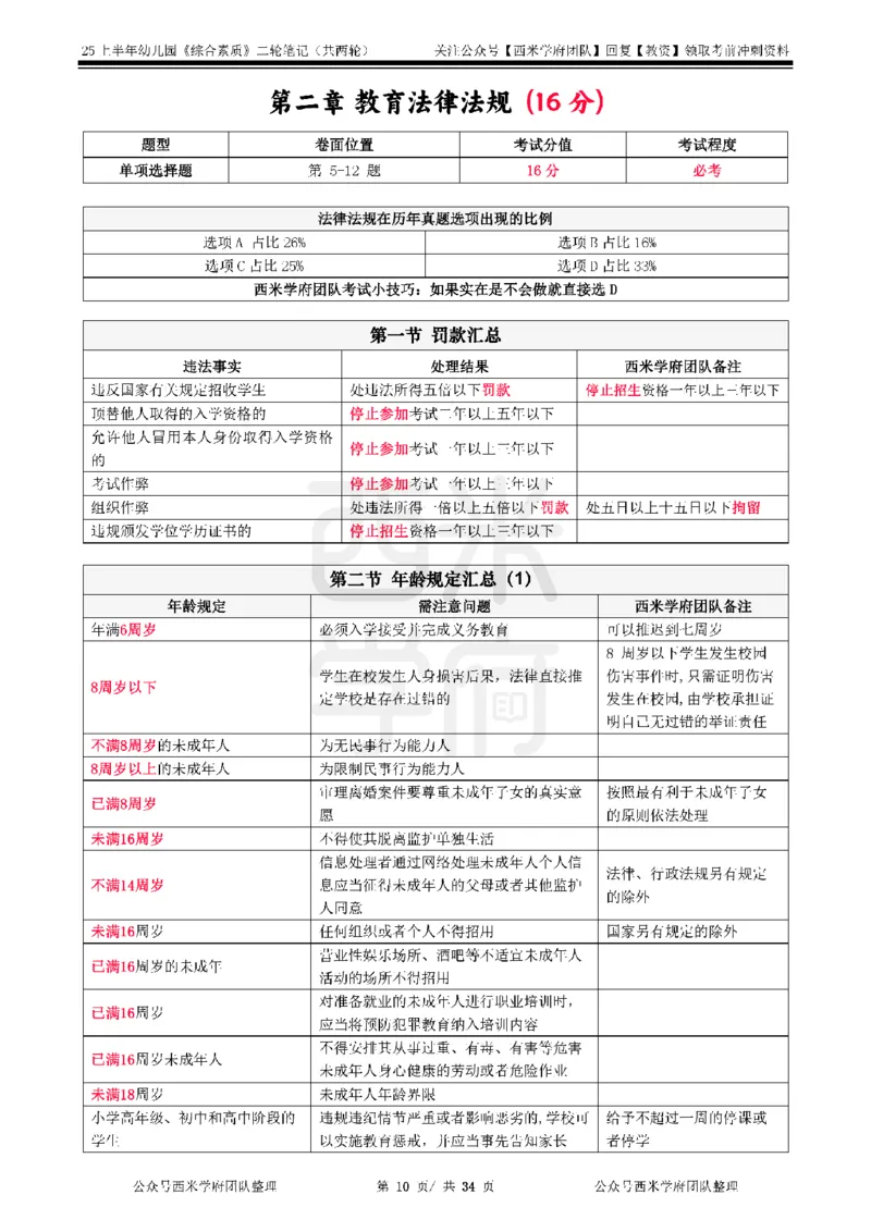 25上幼儿园-综合素质二轮笔记_4-教培资料-26年最新资料-同步更新_科一科二电子资料合集中小幼（笔记真题知识点汇总等）文件多，按需保存_各机构笔记合集（中小幼）推荐_科一