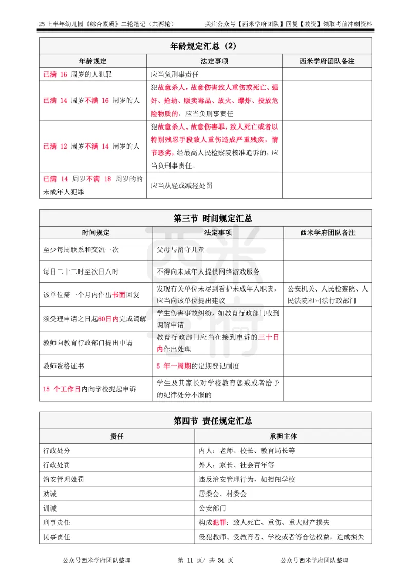 25上幼儿园-综合素质二轮笔记_4-教培资料-26年最新资料-同步更新_科一科二电子资料合集中小幼（笔记真题知识点汇总等）文件多，按需保存_各机构笔记合集（中小幼）推荐_科一
