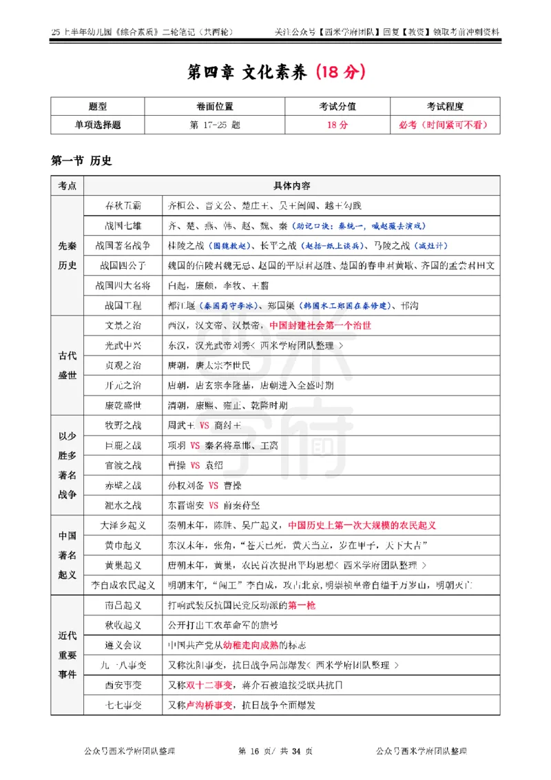 25上幼儿园-综合素质二轮笔记_4-教培资料-26年最新资料-同步更新_科一科二电子资料合集中小幼（笔记真题知识点汇总等）文件多，按需保存_各机构笔记合集（中小幼）推荐_科一